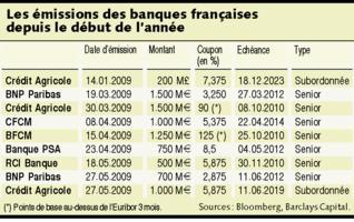 emissions_obligataires_banques_francaises
